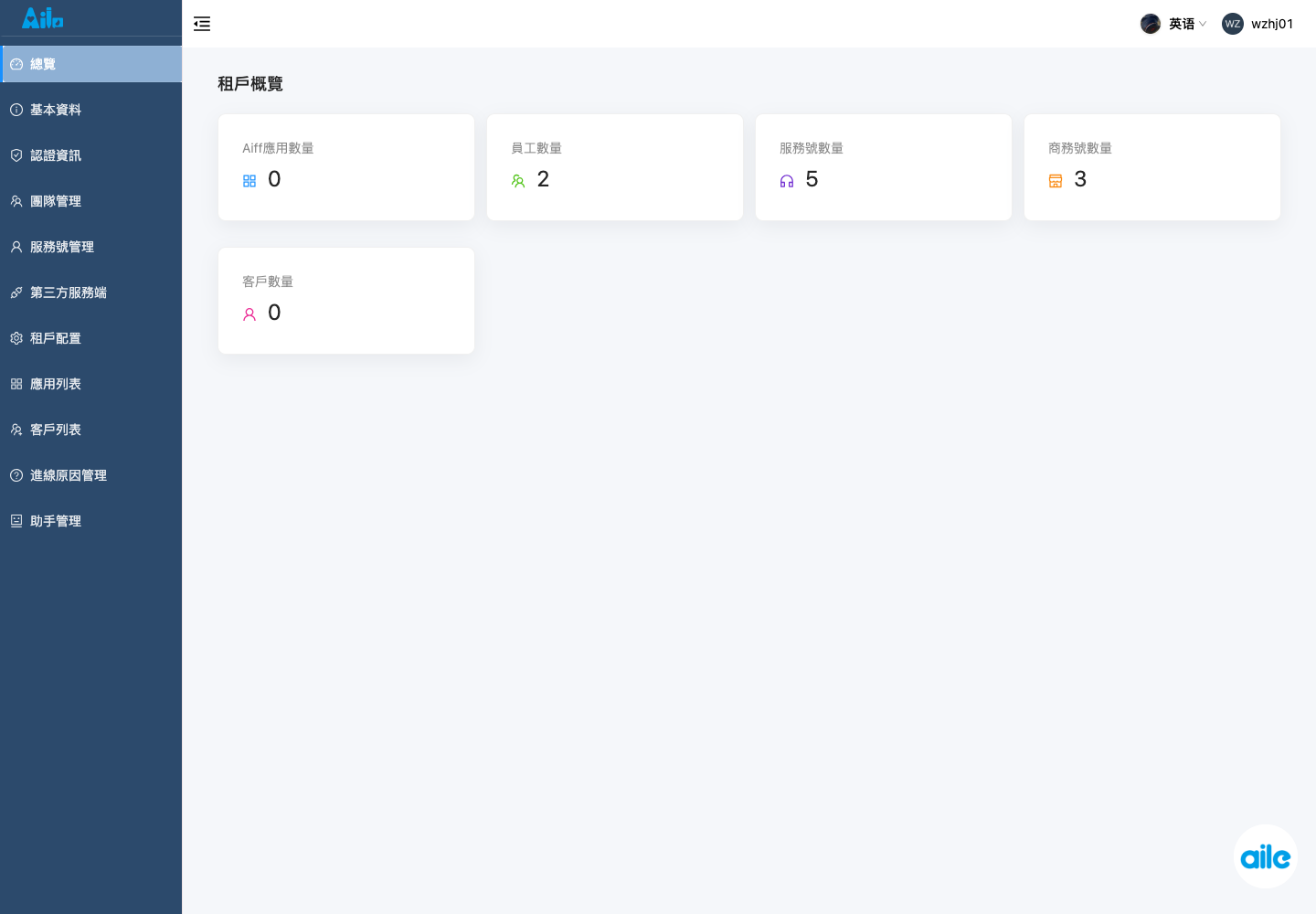 團隊租戶總覽頁，用來確認切換到 Common 租戶後選單已按團隊業務視角載入。重點查看目前租戶和左側功能入口。
