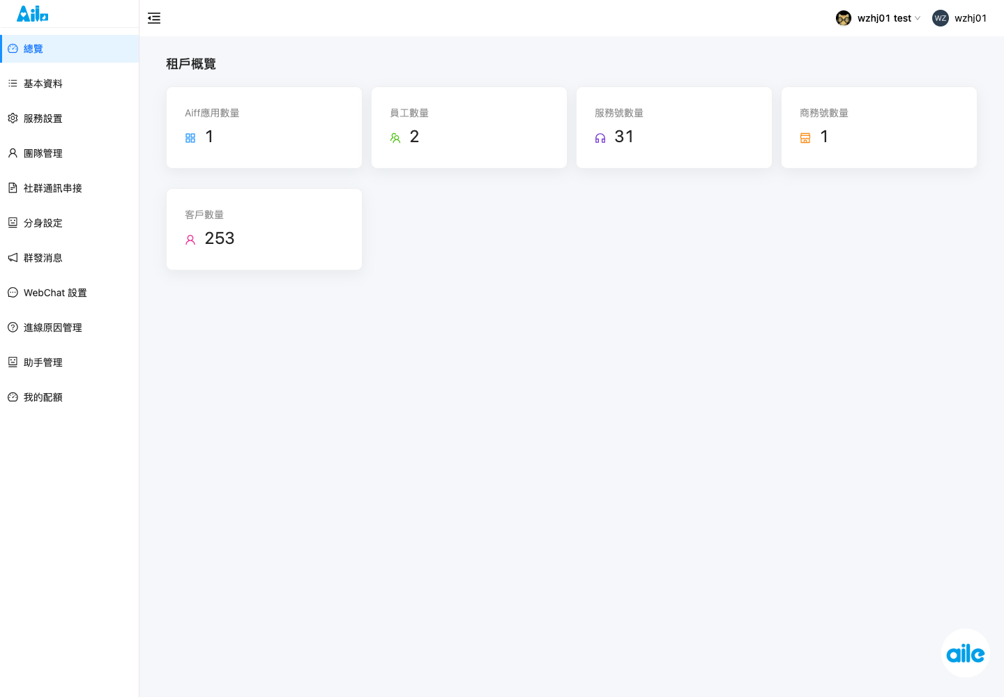 Person 租戶總覽頁，用來確認切換成功和選單完整載入。重點查看服務設定、社群串接、分身、WebChat、進線原因和助手管理入口。